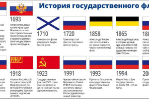 Все флаги за историю России
