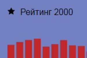Урааа рейтинг 2000