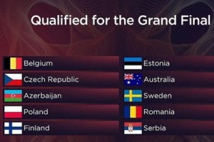 Азербайджан, Эстония и Финляндия вышли во второй полуфинал «Евровидения-2022»