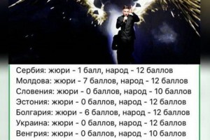 Для Сергея Лазарева стало сюрпризом, что жюри многих стран бойкотировало его номер  