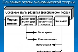 В Астрахани преподавателя дисциплин «Экономическая теория» и «Бухгалтерский учёт» политехнического колледжа задержали за взятку. 