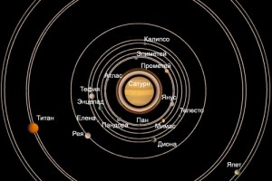 У Сатурна открыли 20 новых спутников
